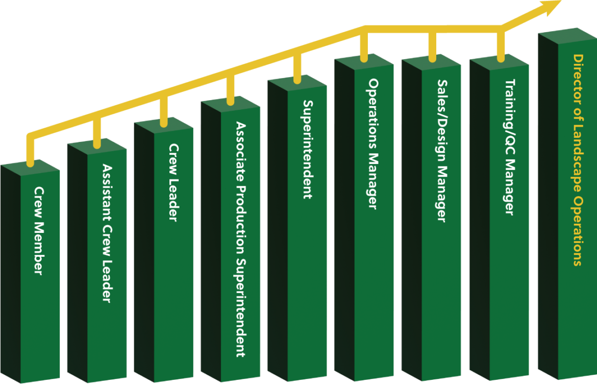 EnglishGardensLandscapingChart English Gardens